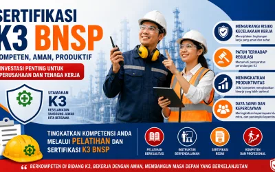 Mengapa Sertifikasi K3 BNSP Menjadi Kebutuhan Industri? Ini Manfaatnya bagi Perusahaan dan Tenaga Kerja